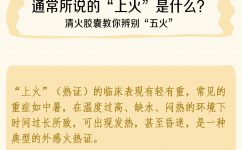 專業(yè)清實(shí)火，五大實(shí)火無(wú)所不清